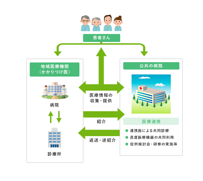 地域医療連携