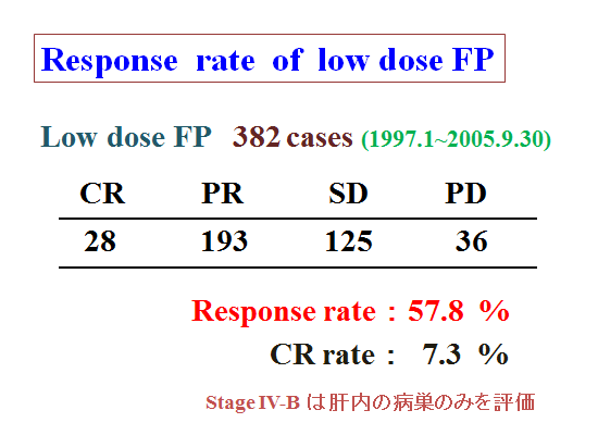 Low dose FP療法の治療効果