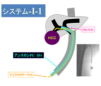 図1