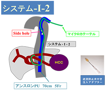 図2