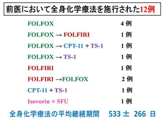 前医において全身科学両方を施行された12例